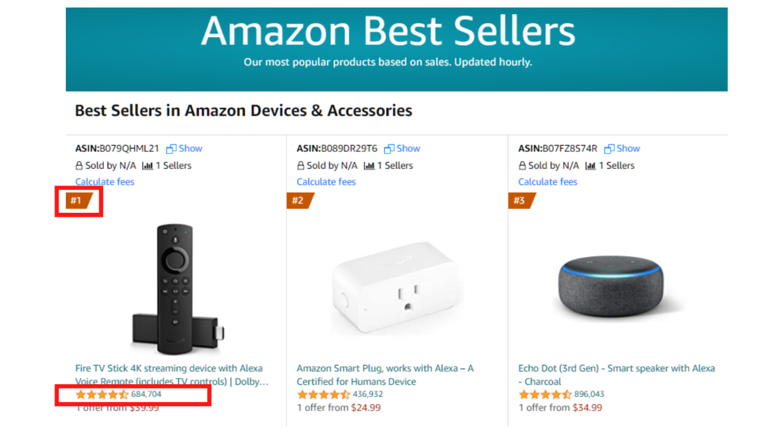 Top 10 Best Selling Categories & Top Selling Products on Amazon in 2023