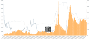 data-of-sales-volume