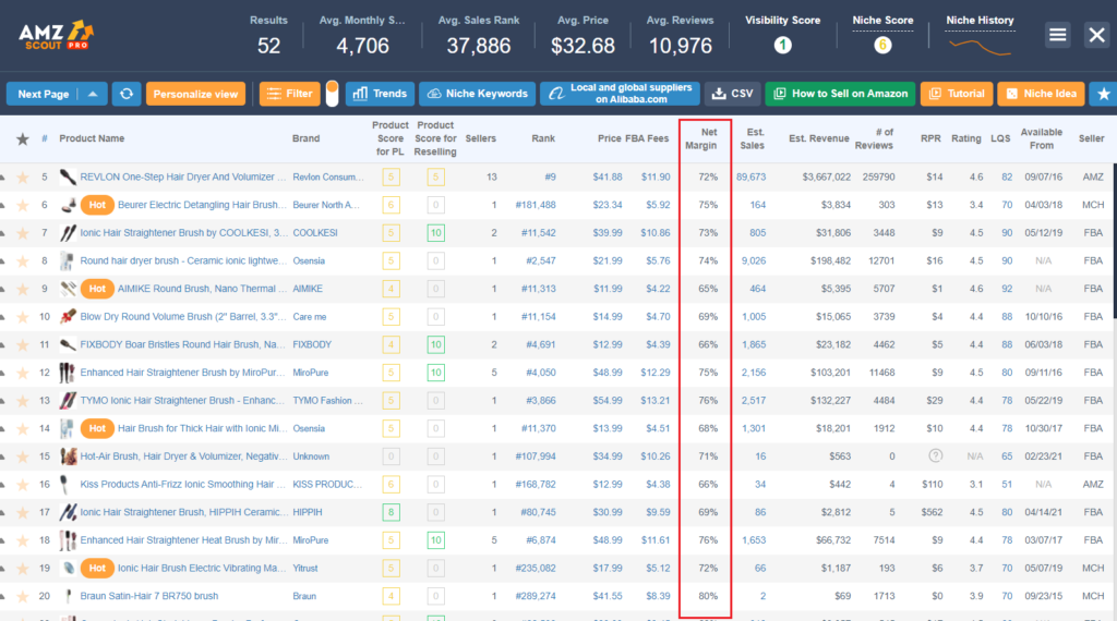 10 Best Products to Sell on Amazon 2021 (Third Quarter)