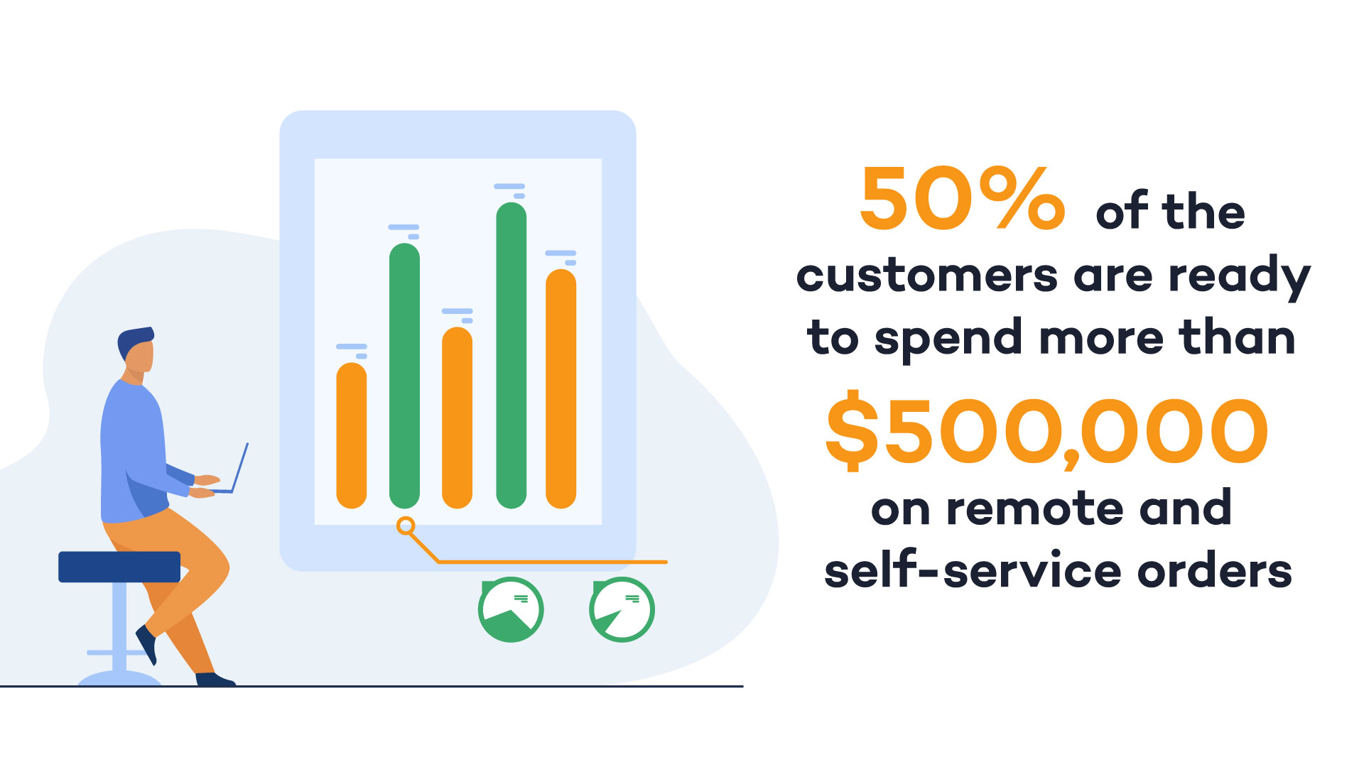 customer-spending-data