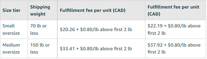 amazon-fees-update-for-holiday-image-canada-oversize