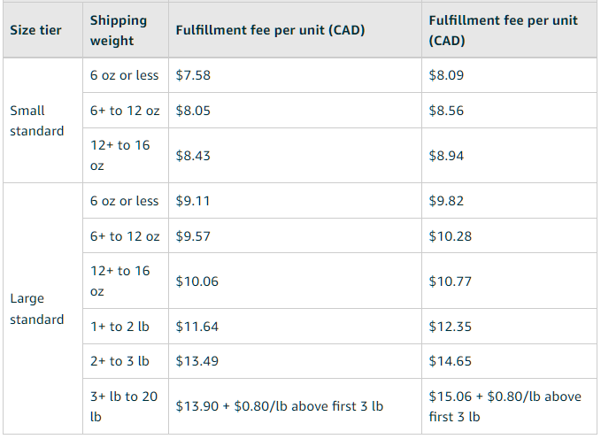 amazon-fees-update-for-holiday-image-canada