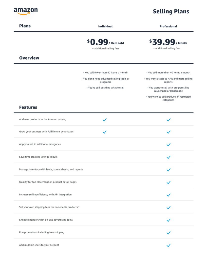 Online Sellers’ Guide to Starting an Amazon Business