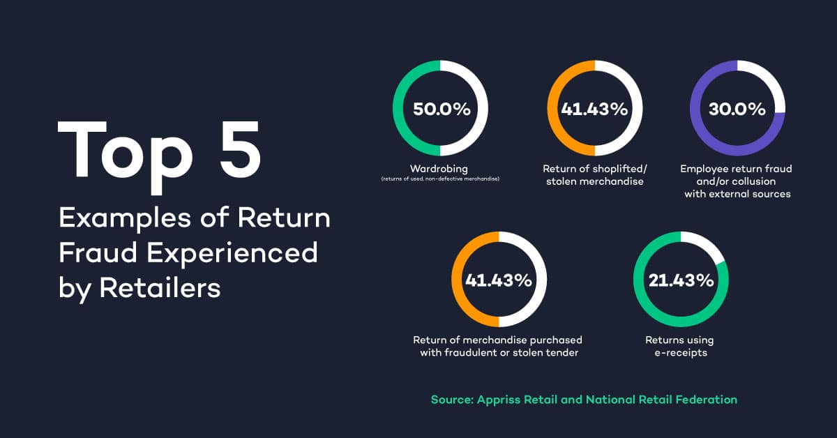 top-5-returns-fraud